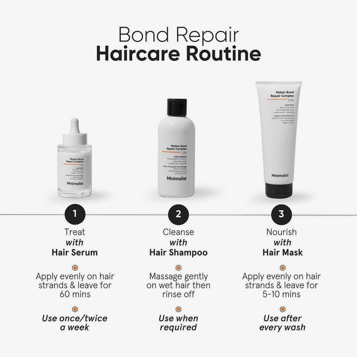 Maleic Bond Repair Complex 05% Hair Mask