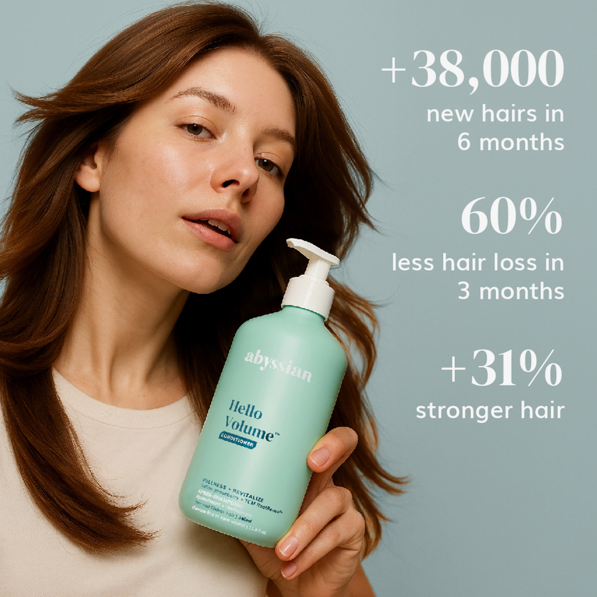 Eine Frau, die den „Abyssian Hello Volume Hair Loss Conditioner“ in der Hand hält, neben ihr sind auf hellblauem Hintergrund Statistiken zum Haarwachstum zu sehen.