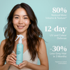 Eine Frau, die das „Abyssian Youth Bloom Hair Mist“ in der Hand hält; daneben sind Angaben zu Haarvolumen, UV-Schutz und weniger grauen Haaren zu sehen.