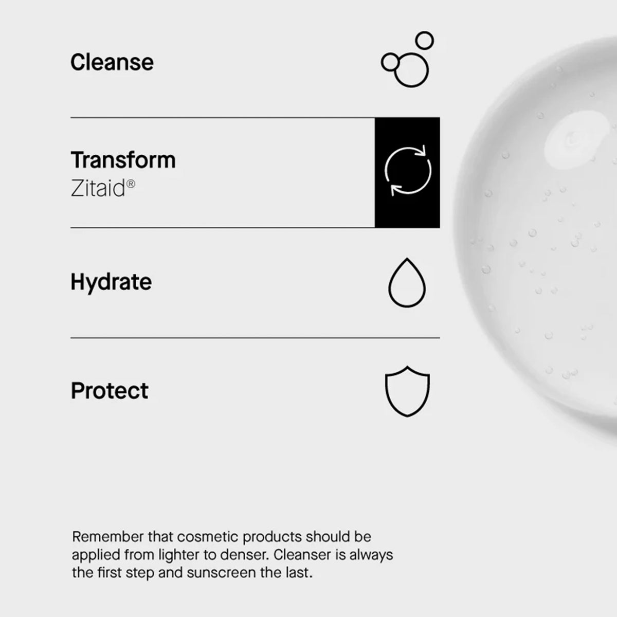 Hautpflegeroutine in 4 Schritten: Cleanse, Transform (Zitaid), Hydrate, Protect. Textur rechts abgebildet.