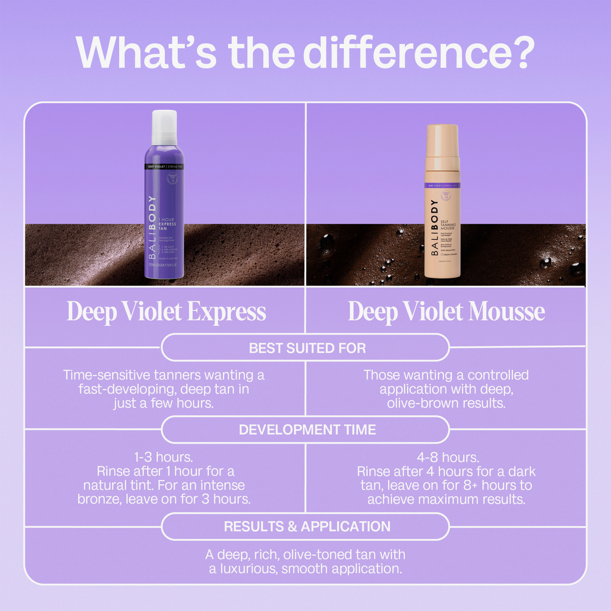 Vergleichstabelle Bali Body 1 Hour Express Tan Deep Violet und Self Tanning Mousse Violet, auf violettem Hintergrund.