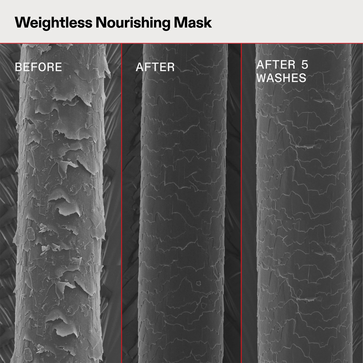 Drei Nahaufnahmen von Haarsträhnen, beschriftet vor und nach der Anwendung der OLAPLEX Weightless Nourishing Mask sowie nach 5 Haarwäschen, zeigen eine zunehmend glattere Textur.