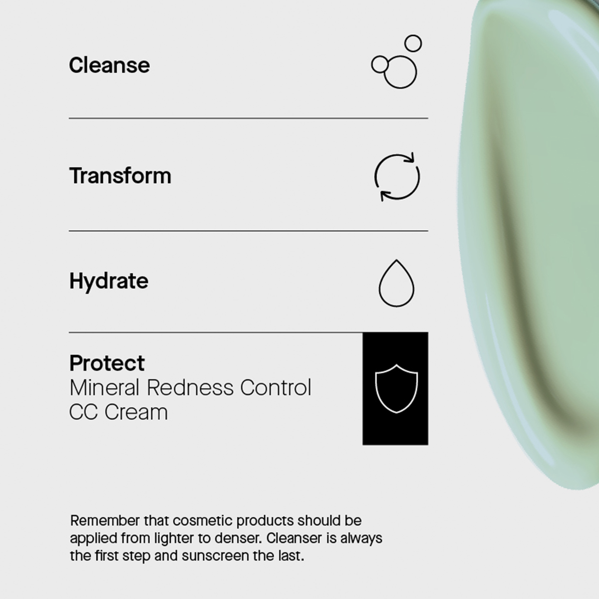 Hautpflege-Übersicht: Reinigen, transformieren, mit Feuchtigkeit versorgen, schützen – mit der „Transparent Lab Mineral Redness Control CC Cream“ und den Symbolen; grüner Cremestreifen rechts.