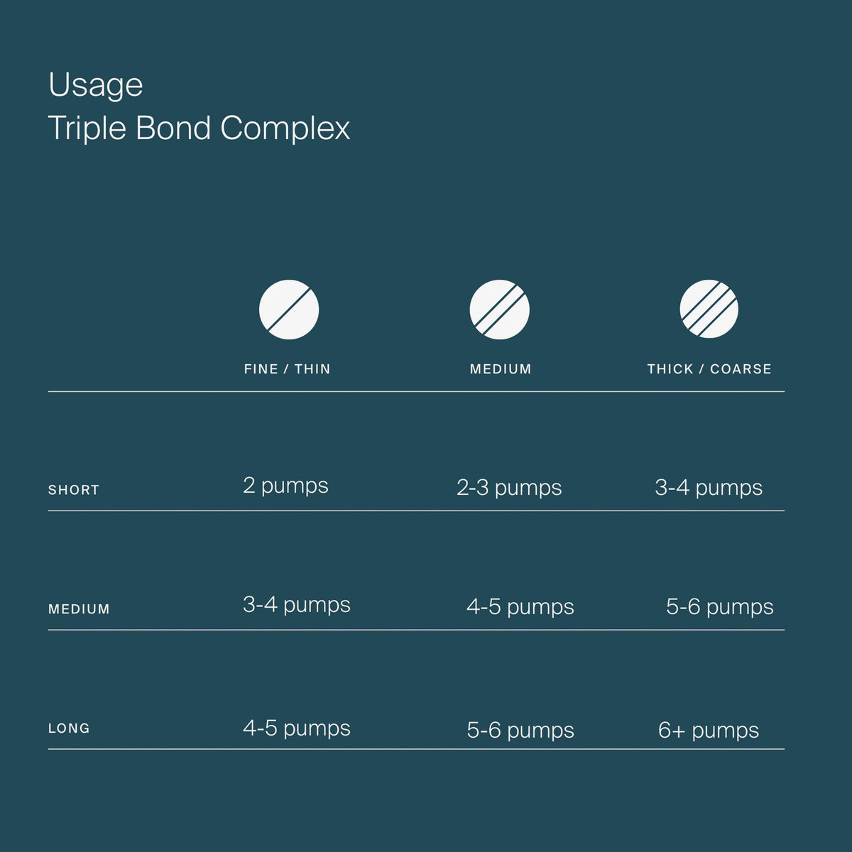 Triple Bond Complex