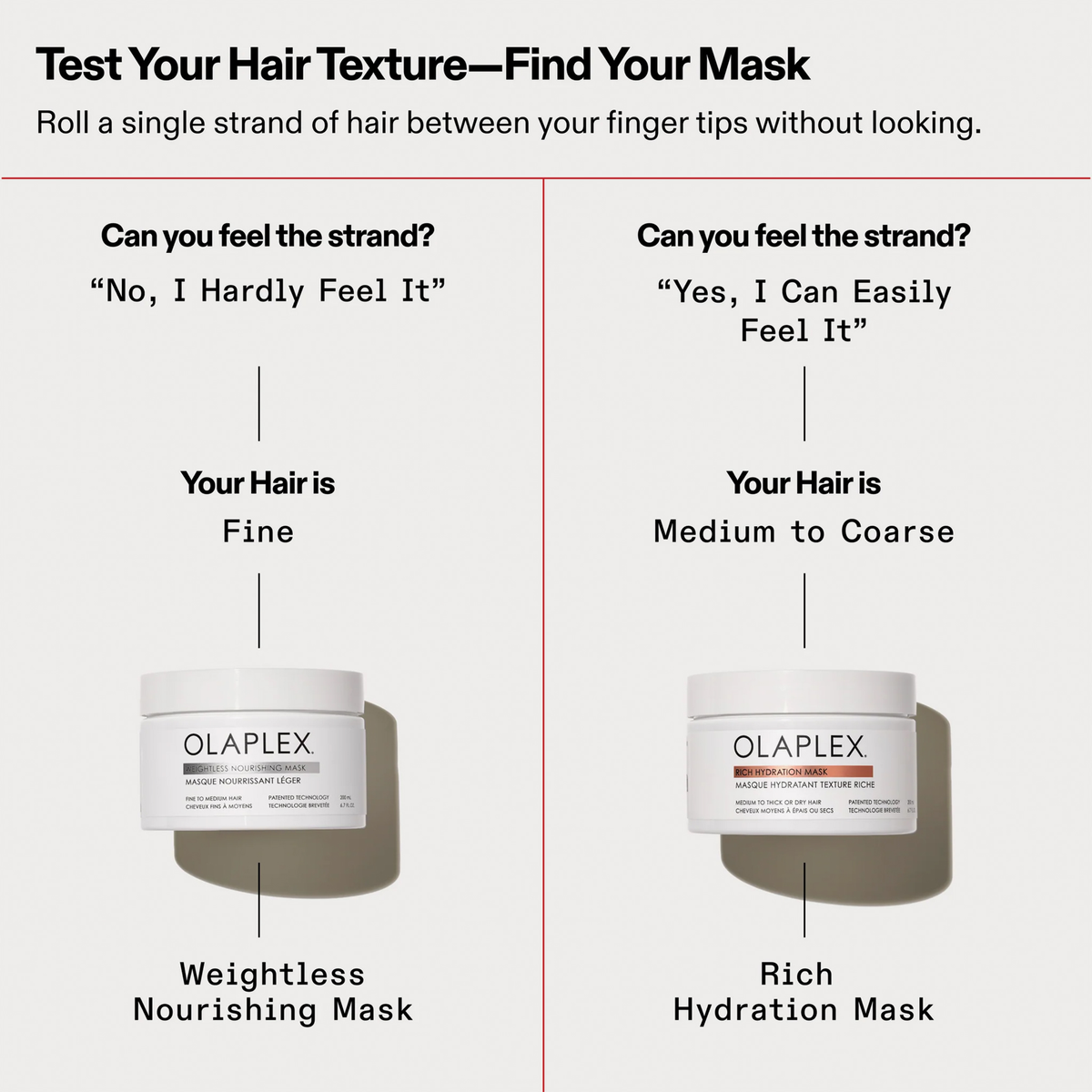 Ein Vergleich der OLAPLEX Rich Hydration Mask und der Weightless Nourishing Mask mit Produktbildern und Beschreibungen.