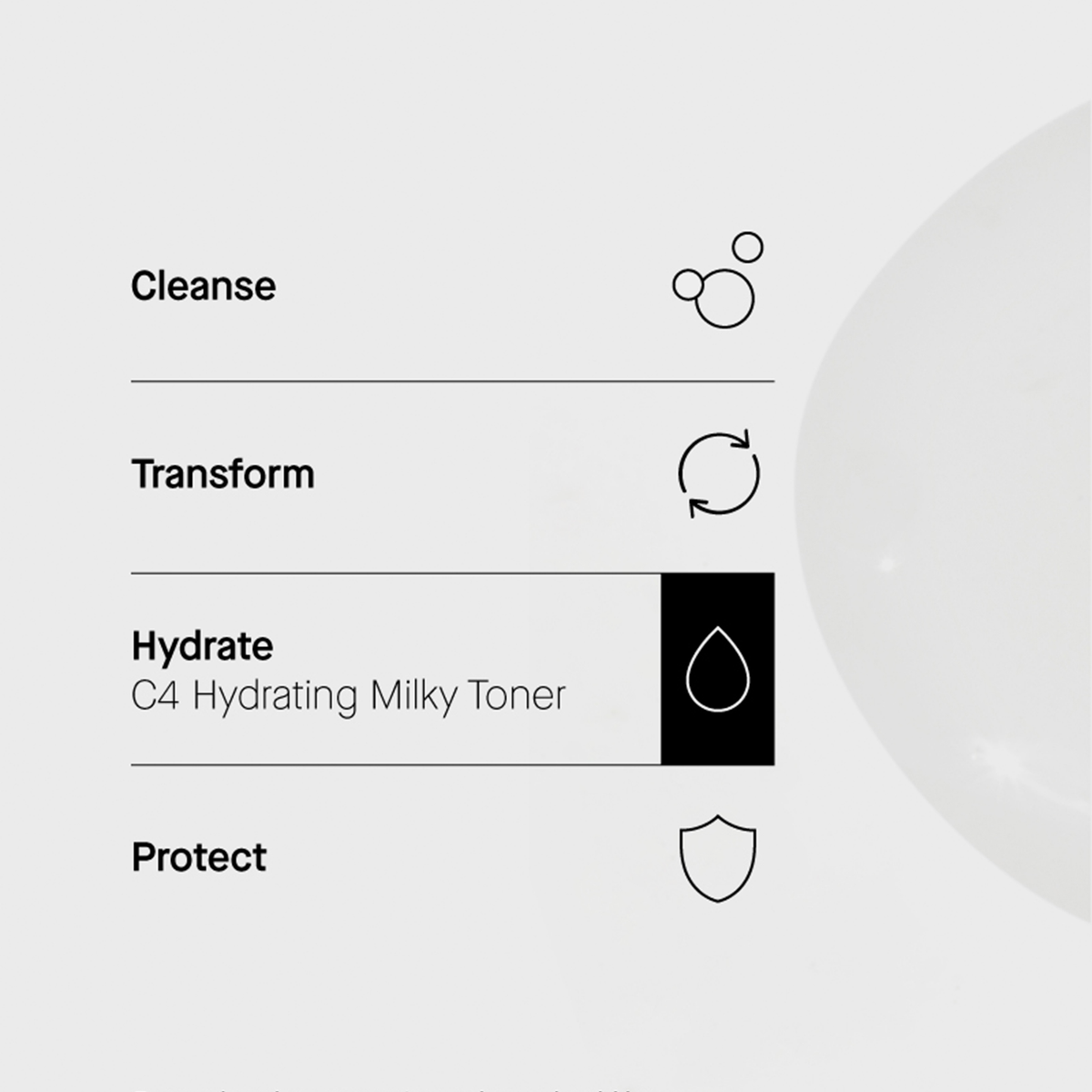 Minimalistische Routine: Reinigen, Verwandeln, Hydratisieren mit Transparent Lab C4 Hydrating Milky Toner, und Schützen - mit Icons.