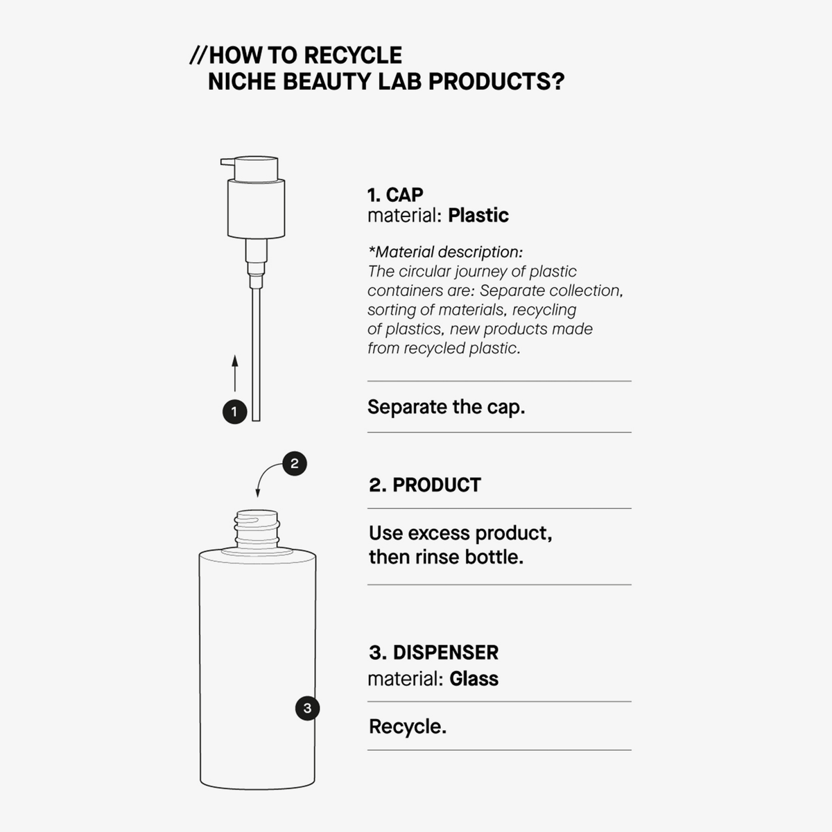 Gebrauchsanweisung für Melanoil DHA von Transparent Lab: Kunststoffkappe trennen, Glasspender recyceln.