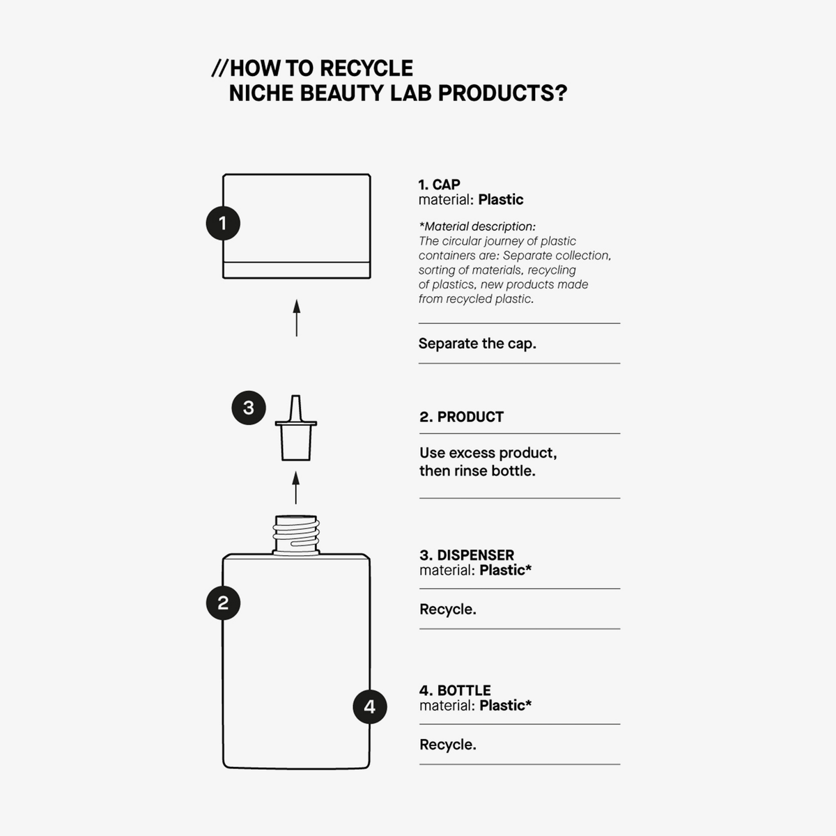 Infografik zur Wiederverwertung der „Oil-Control Ultra Fluid Cica Sunscreen“-Sonnencreme von Transparent Lab: Verschluss abnehmen, verwenden, abspülen und gemäß den Anweisungen wiederverwerten.