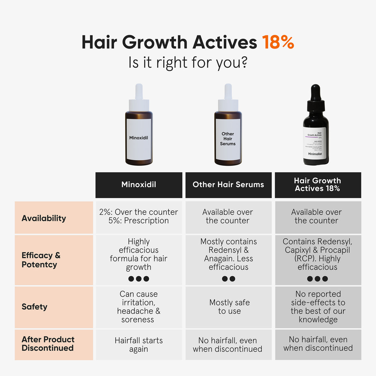 Hair Growth Actives 18% Hair Serum