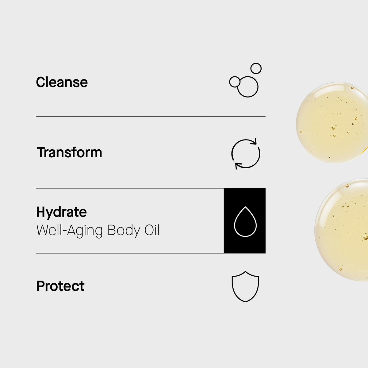 Minimalistische Hautpflegetabelle: Reinigen, Verwandeln, Hydratisieren (hervorgehoben durch das Well-Aging Body Oil von Transparent Lab), Schützen, plus Icons.