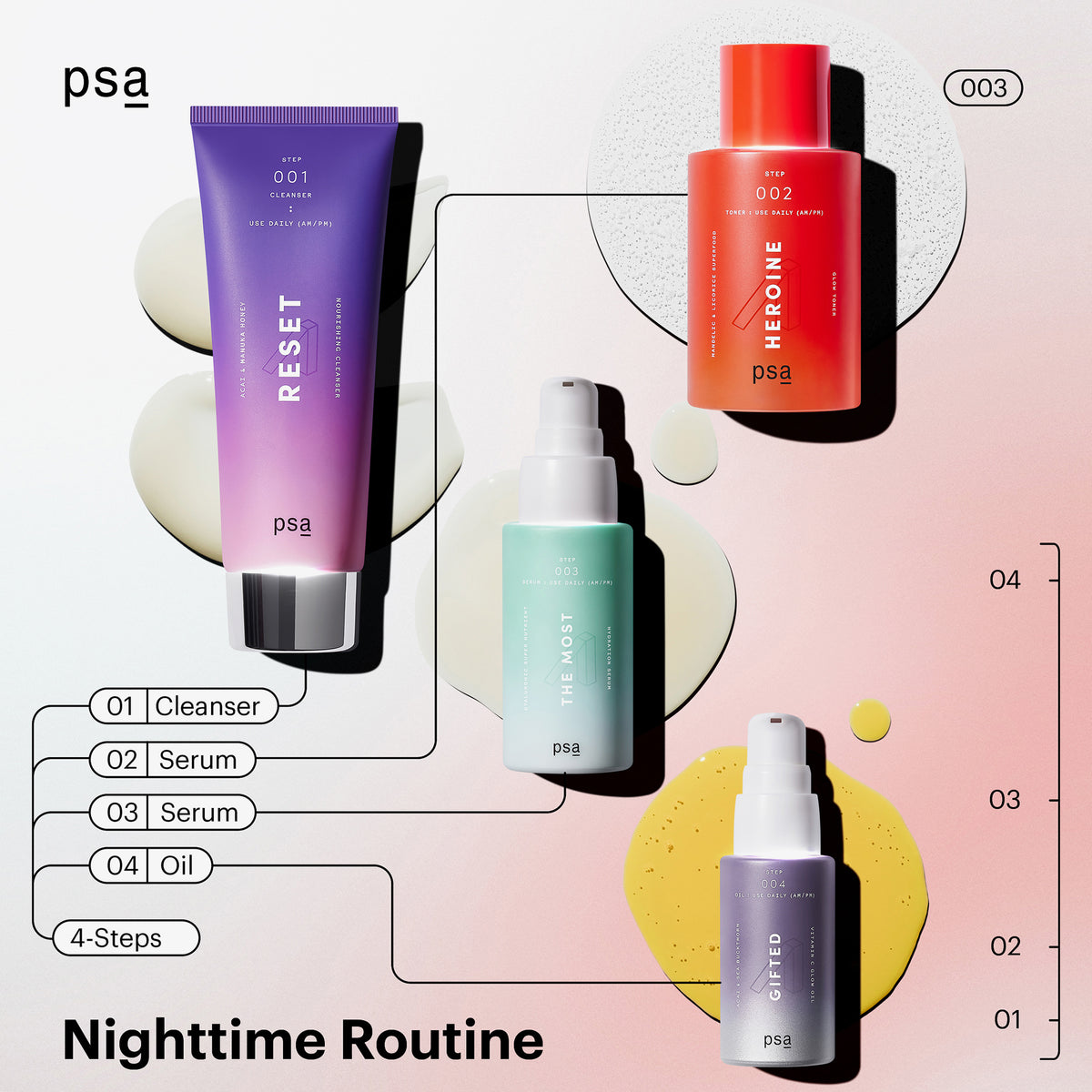PSA | GOALS Multi Acids & Probiotics Perfecting Night Serum