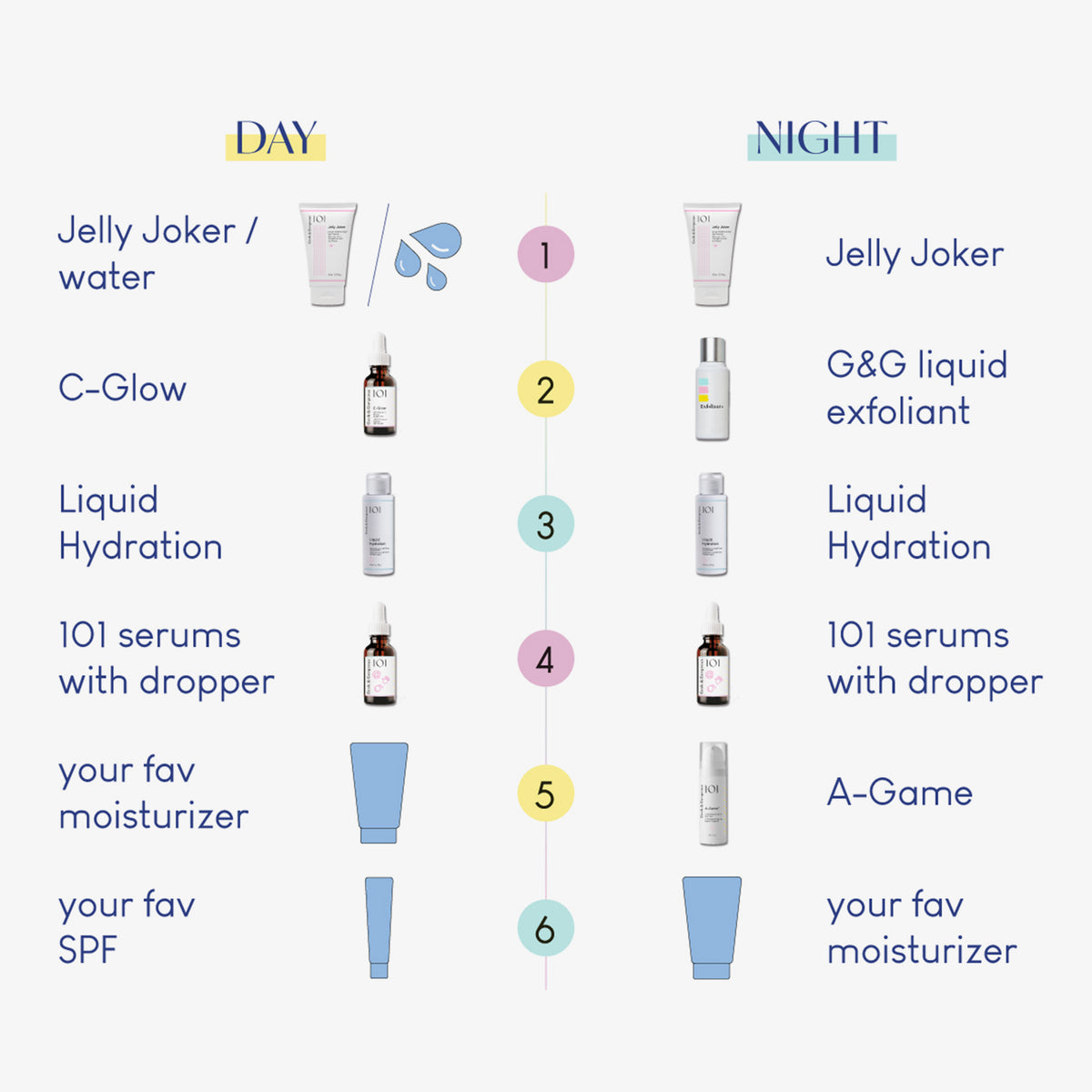 Geek & Gorgeous Jelly Joker als erster Schritt in der Hautpflege-Routine. Anwendung Tag & Nacht. 